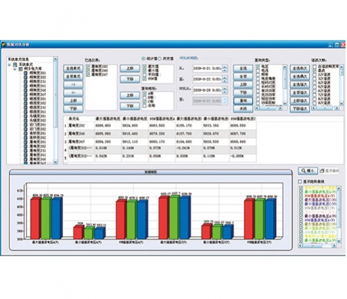 江苏电能质量监测分析系统