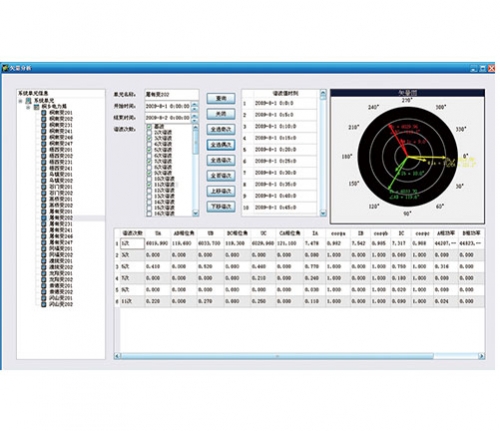 安徽电能质量监测分析系统
